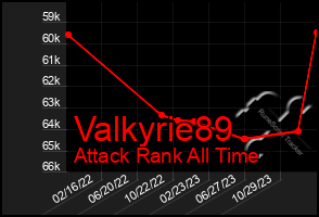 Total Graph of Valkyrie89