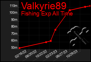 Total Graph of Valkyrie89