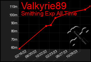 Total Graph of Valkyrie89