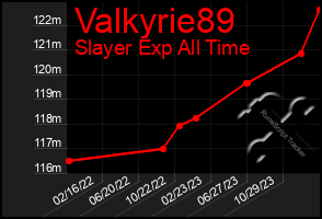 Total Graph of Valkyrie89