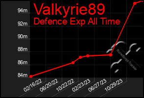 Total Graph of Valkyrie89