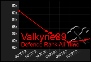 Total Graph of Valkyrie89