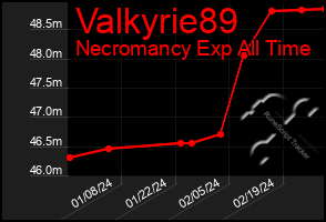 Total Graph of Valkyrie89