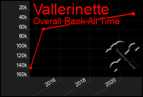 Total Graph of Vallerinette