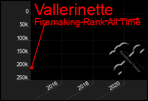 Total Graph of Vallerinette