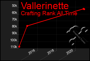 Total Graph of Vallerinette