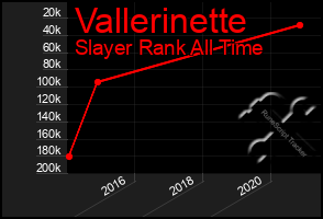 Total Graph of Vallerinette