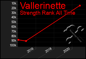 Total Graph of Vallerinette