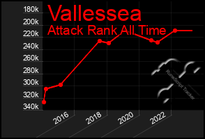 Total Graph of Vallessea