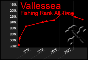 Total Graph of Vallessea