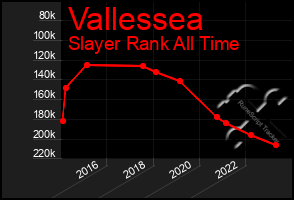 Total Graph of Vallessea