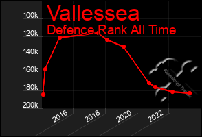 Total Graph of Vallessea