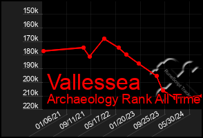 Total Graph of Vallessea