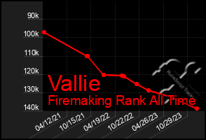 Total Graph of Vallie