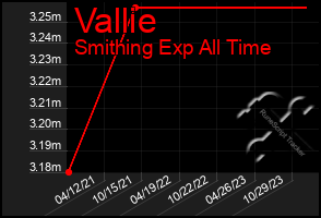 Total Graph of Vallie