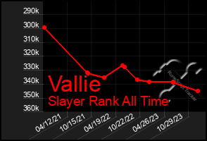 Total Graph of Vallie