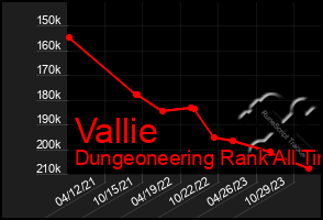 Total Graph of Vallie