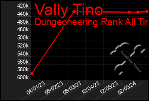 Total Graph of Vally Tino