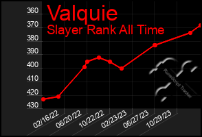 Total Graph of Valquie