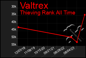 Total Graph of Valtrex