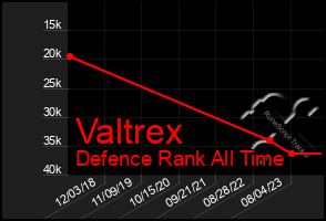 Total Graph of Valtrex