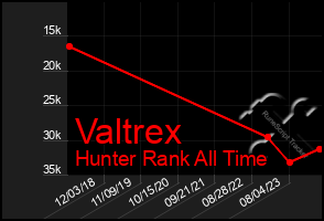 Total Graph of Valtrex