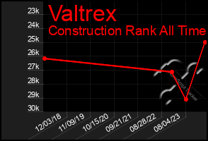 Total Graph of Valtrex