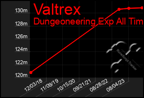 Total Graph of Valtrex