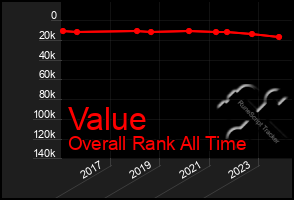 Total Graph of Value