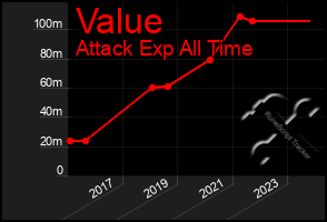 Total Graph of Value