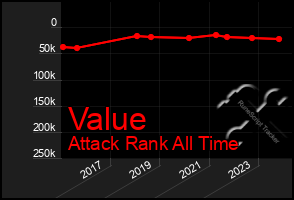 Total Graph of Value