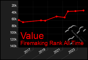 Total Graph of Value