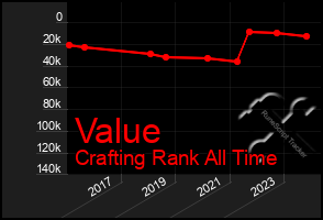 Total Graph of Value