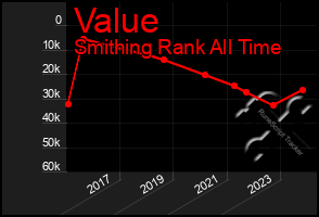 Total Graph of Value