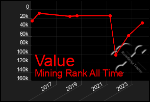 Total Graph of Value