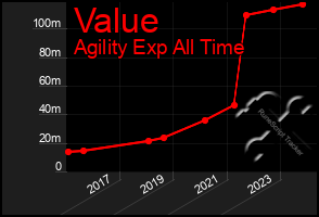 Total Graph of Value