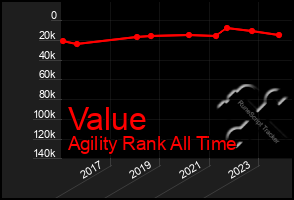 Total Graph of Value