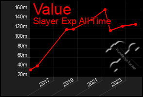 Total Graph of Value