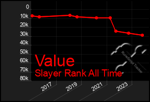 Total Graph of Value