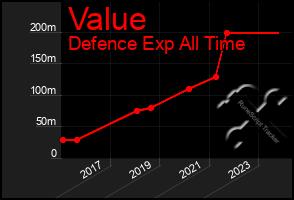 Total Graph of Value