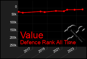 Total Graph of Value