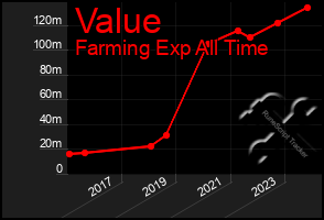 Total Graph of Value