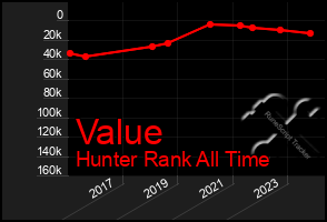 Total Graph of Value