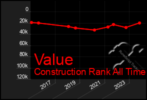 Total Graph of Value