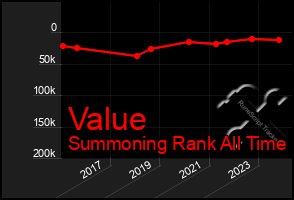 Total Graph of Value