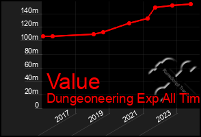 Total Graph of Value