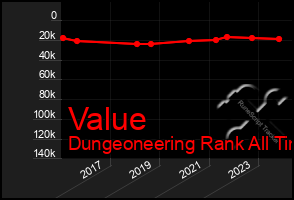 Total Graph of Value