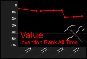 Total Graph of Value