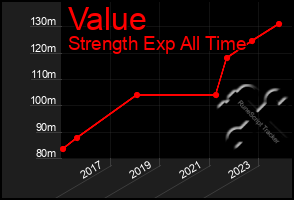 Total Graph of Value