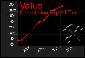 Total Graph of Value